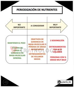 periodización de los nutrientes a la hora de entrenar dos veces al día