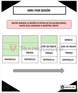 entrenar dos veces al día