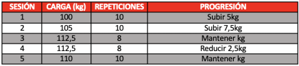 tabla-programación-1