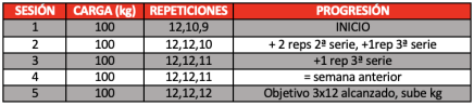 tabla-programación-2