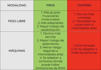 máquinas-o-pesos-libres