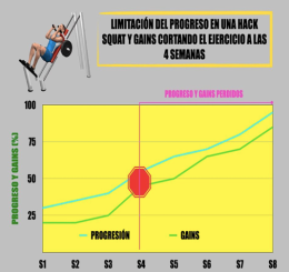 gráfica-hack-squat-cambiar-rutina