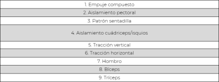 estructura-fullbody