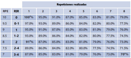 tabla-progresar-entrenamiento